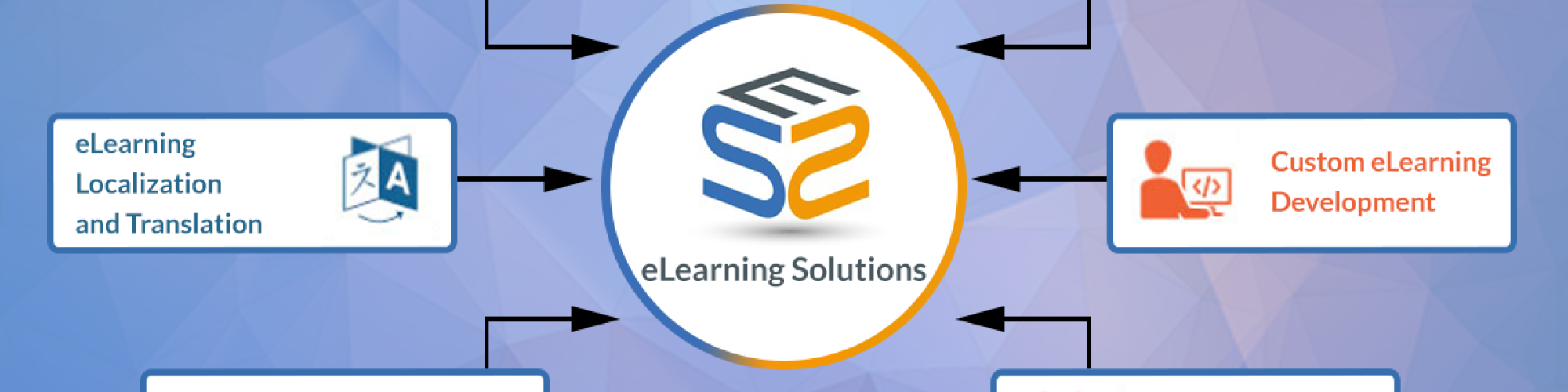 Swift eLearning Services